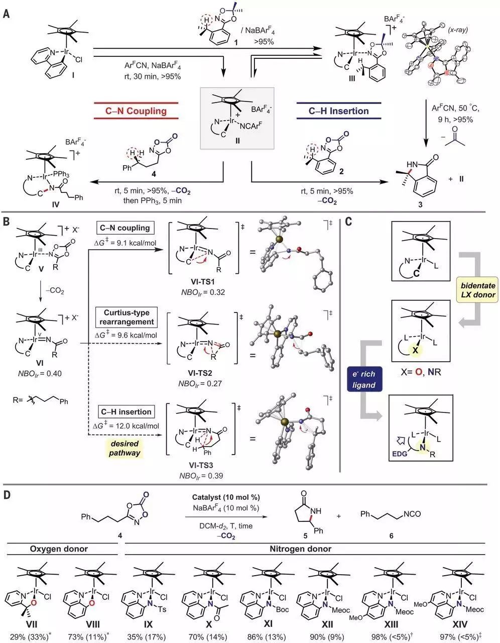 從這篇爆款Science說(shuō)起：計(jì)算模擬如何在催化領(lǐng)域大顯神通？