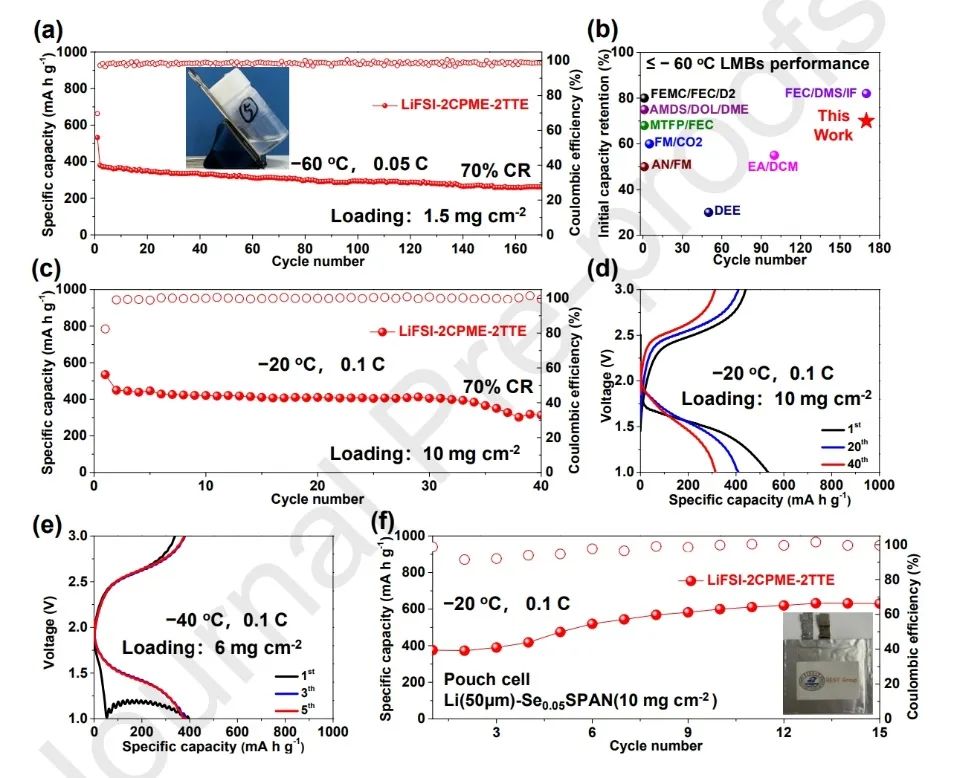 ?華科謝佳/曾子琪JEC：高濃度電解質(zhì)實(shí)現(xiàn)-60°C鋰金屬電池