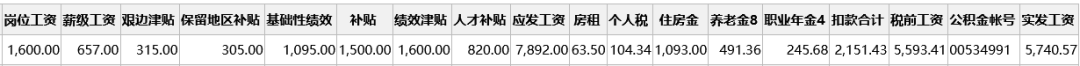 十年青椒終成副高，薪資可算上了一臺(tái)階，忍不住曬工資單！