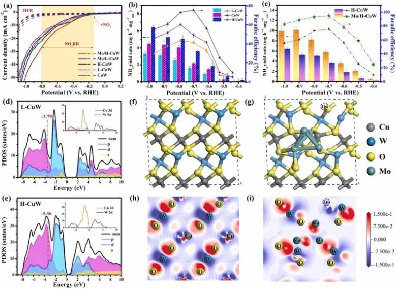 何頌賢Nano Energy: 1+1>2！不對(duì)稱空位和相鄰Mo簇協(xié)同調(diào)節(jié)局部環(huán)境以促進(jìn)電化學(xué)NRR