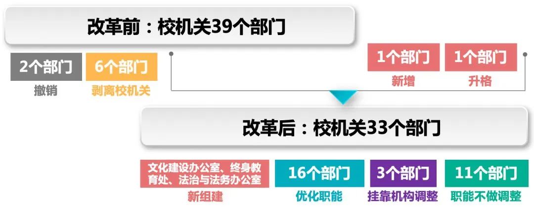 985高校，開始裁員了？