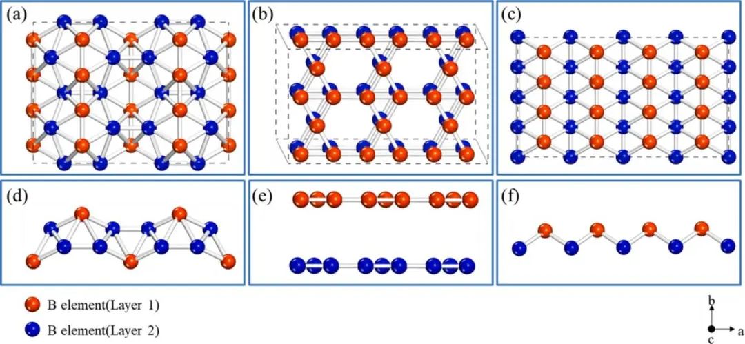 【計算論文解讀】Electrochimica Acta：正交和六方硼烯作為儲氫材料的析氫催化活性