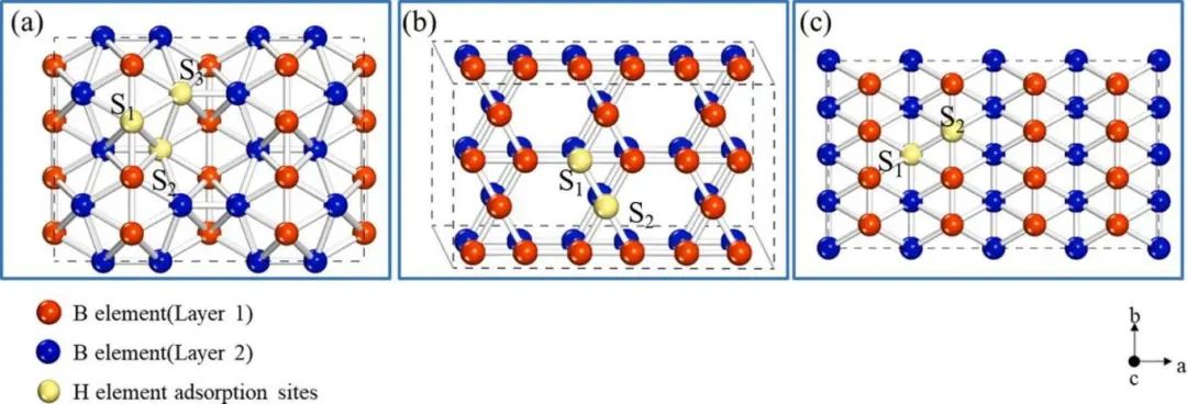 【計算論文解讀】Electrochimica Acta：正交和六方硼烯作為儲氫材料的析氫催化活性