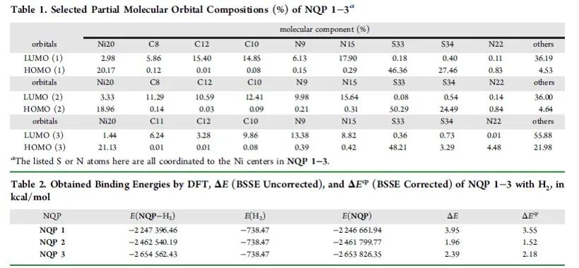 【計算+實驗】頂刊集錦：ACS Appl. Mater. 、J. Phys. Chem. Lett.、ACS Catal.等