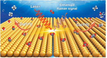 【計算+實(shí)驗(yàn)】頂刊案例解讀：JACS、EES、Angew、Nature子刊、ACS Catalysis、ACS Nano等成果！