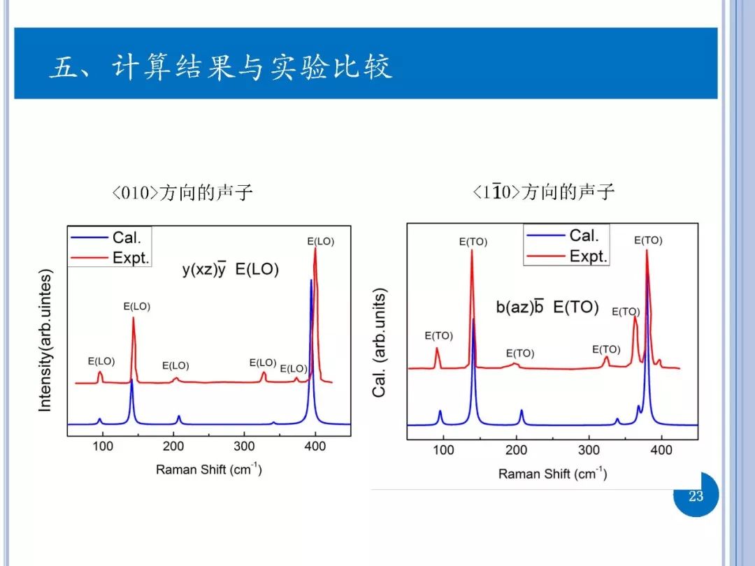 拉曼光譜-實驗與第一性原理計算