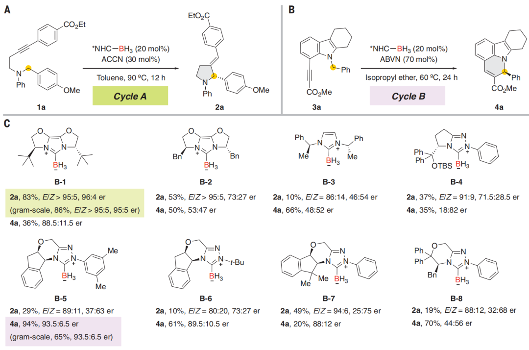 中科大，最新Science！