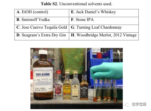 真會(huì)玩！用白酒做溶劑，然后發(fā)《Nature》??！