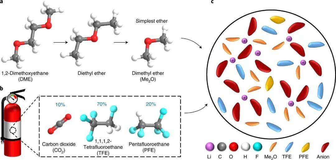 孟穎教授等人，最新Nature Energy！