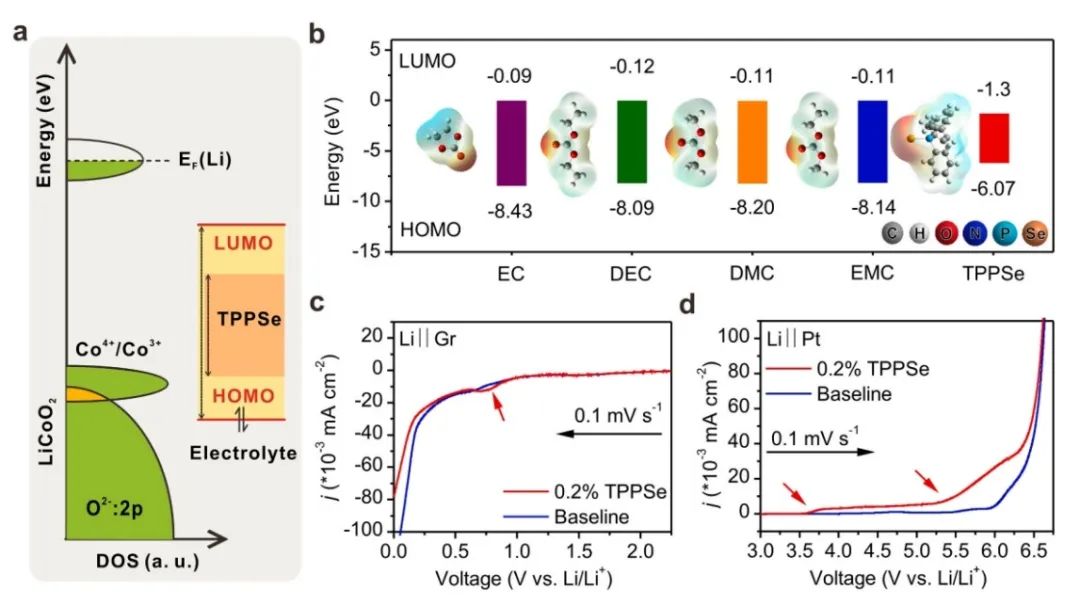 廈大楊勇Nano Energy：穩(wěn)定雙電極電解質(zhì)界面實現(xiàn)4.7V高壓 Li||LiCoO2 電池