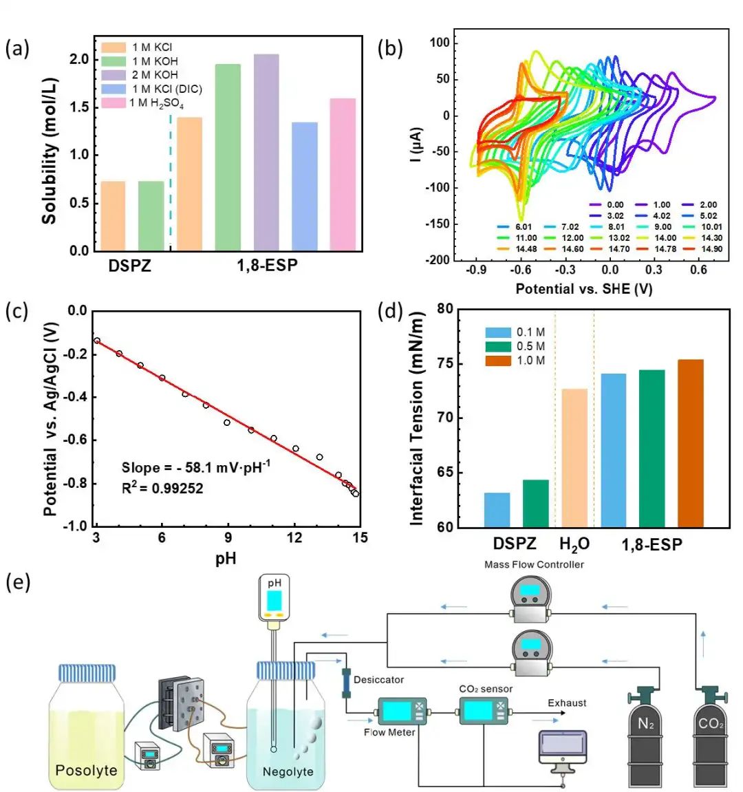 西湖大學(xué)/哈佛/杭州高等研究院，最新Nature Energy!