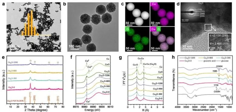 ?李春忠/李會(huì)會(huì)/李昊ACS Catalysis：Cu基電催化劑表面羥基化，促進(jìn)電化學(xué)還原CO2