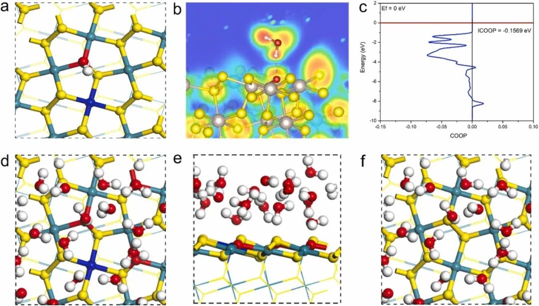 【計(jì)算+實(shí)驗(yàn)】頂刊案例解讀：Angew、Nature子刊、Adv. Sci. 、Nano Energy、AM、AFM等最新成果！