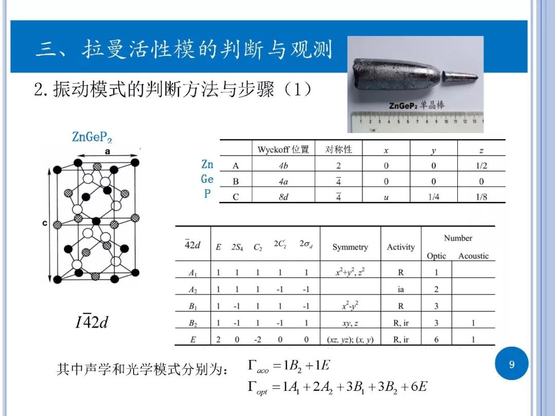 拉曼光譜-實驗與第一性原理計算