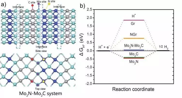 從這篇爆款Science說(shuō)起：計(jì)算模擬如何在催化領(lǐng)域大顯神通？