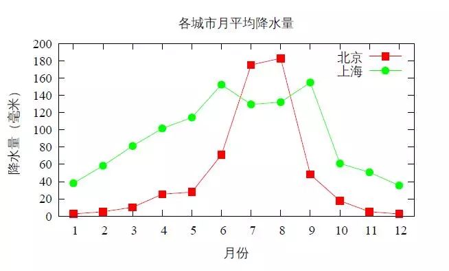 Gnuplot科學(xué)繪圖（六）——輸出pdf 和png 圖片