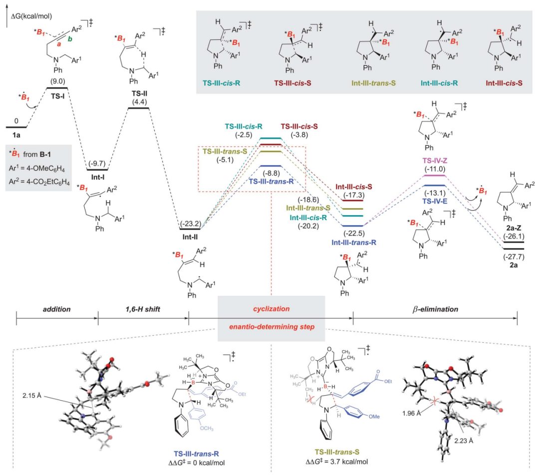 中科大，最新Science！