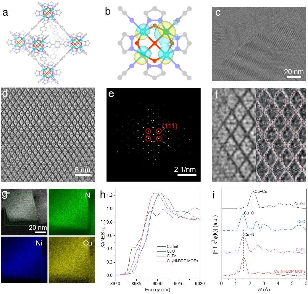 KAUST盧旭團隊與合作者JACS：吡唑配位非對稱Ni-Cu位點增強CO2電還原乙烯選擇性