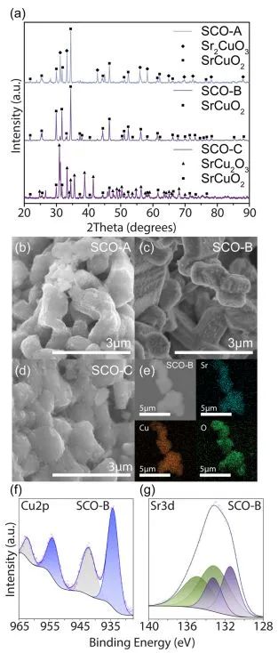 ACS Catal.: Sr穩(wěn)定配位不飽和Cu位點(diǎn)，增強(qiáng)OD-Cu電催化CO2還原為C2+