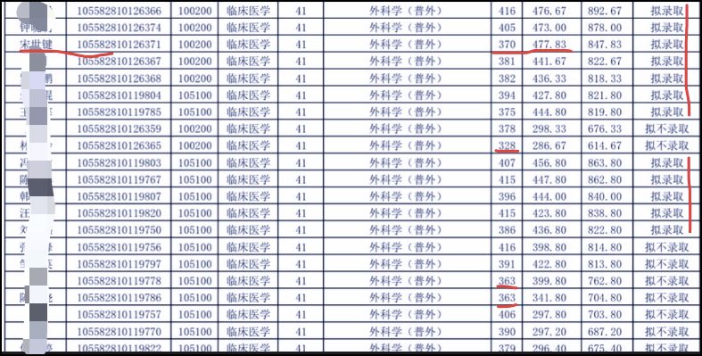 真天才？中大蘇士成團(tuán)隊(duì)最新研究登Cell，宋爾衛(wèi)院士研一兒子任共同一作！