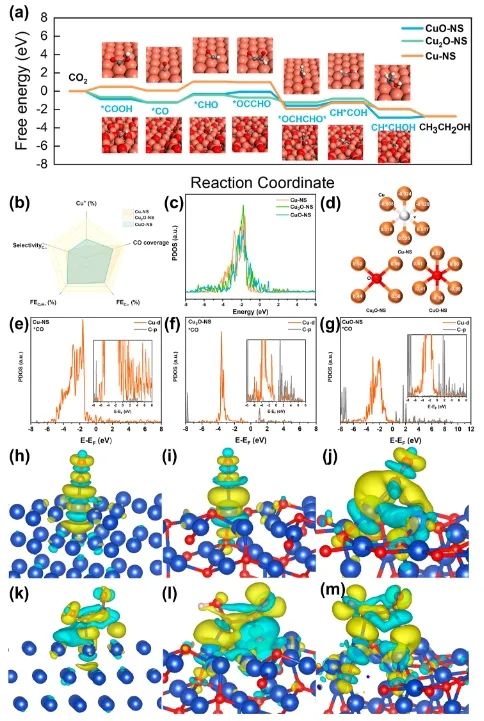 李振興課題組JACS： 構(gòu)建亞1 nm Cu2O納米片，實(shí)現(xiàn)高效穩(wěn)定電催化CO2還原