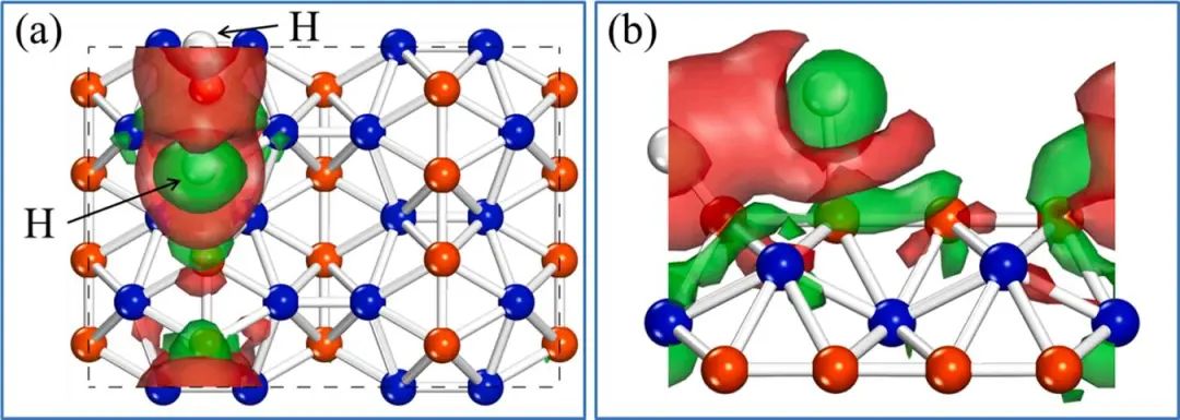 【計算論文解讀】Electrochimica Acta：正交和六方硼烯作為儲氫材料的析氫催化活性