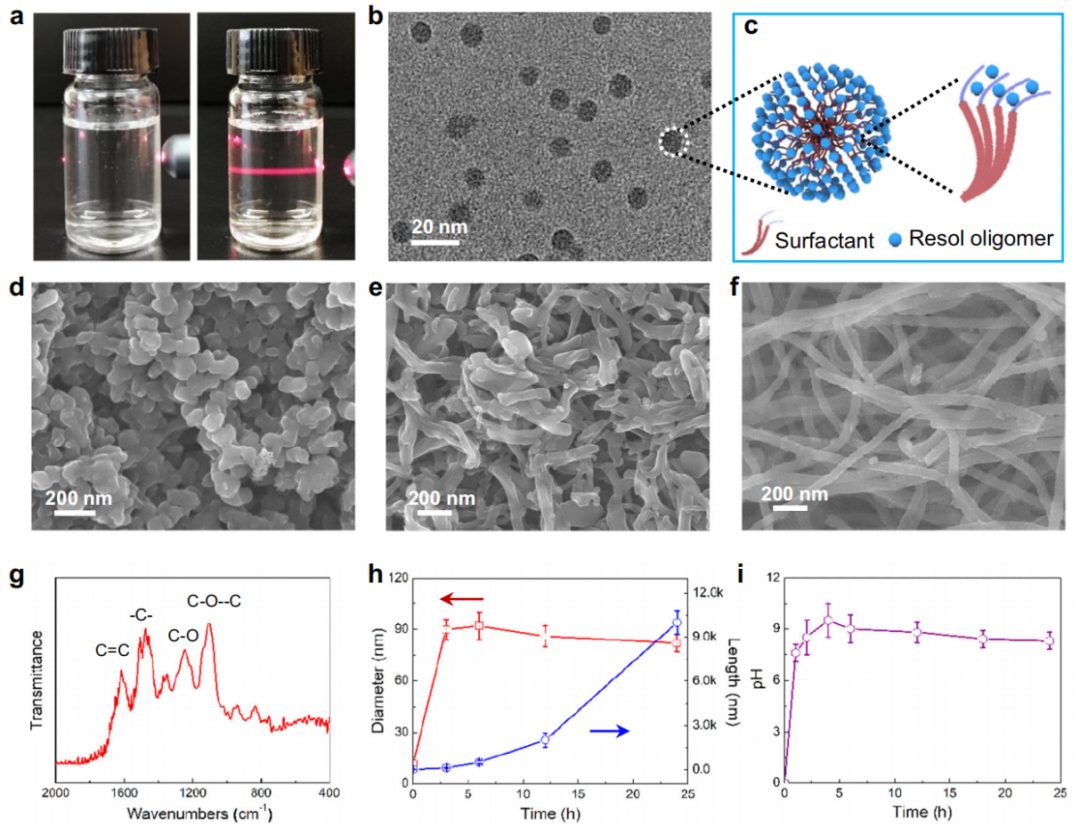 重磅！趙東元院士團(tuán)隊(duì)，三天內(nèi)連發(fā)Nature子刊和JACS!