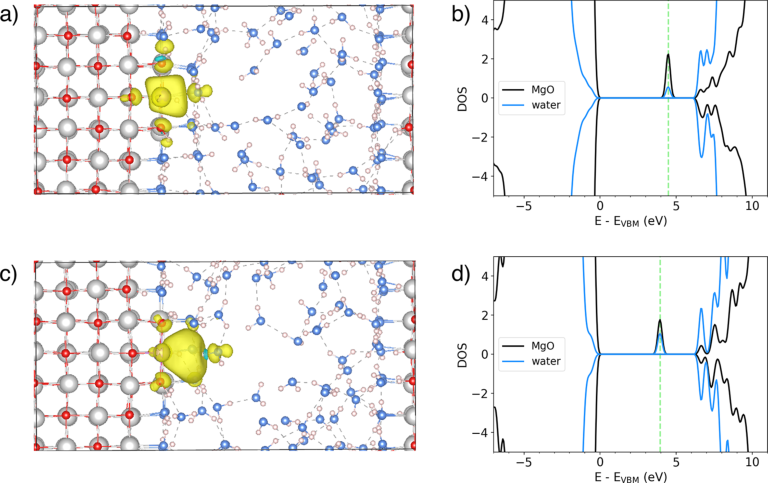 JACS：理論催化大佬Selloni課題組今年力作：“從頭算”分子動力學(xué)角度看氧化鎂-水界面上的電子轉(zhuǎn)移路徑