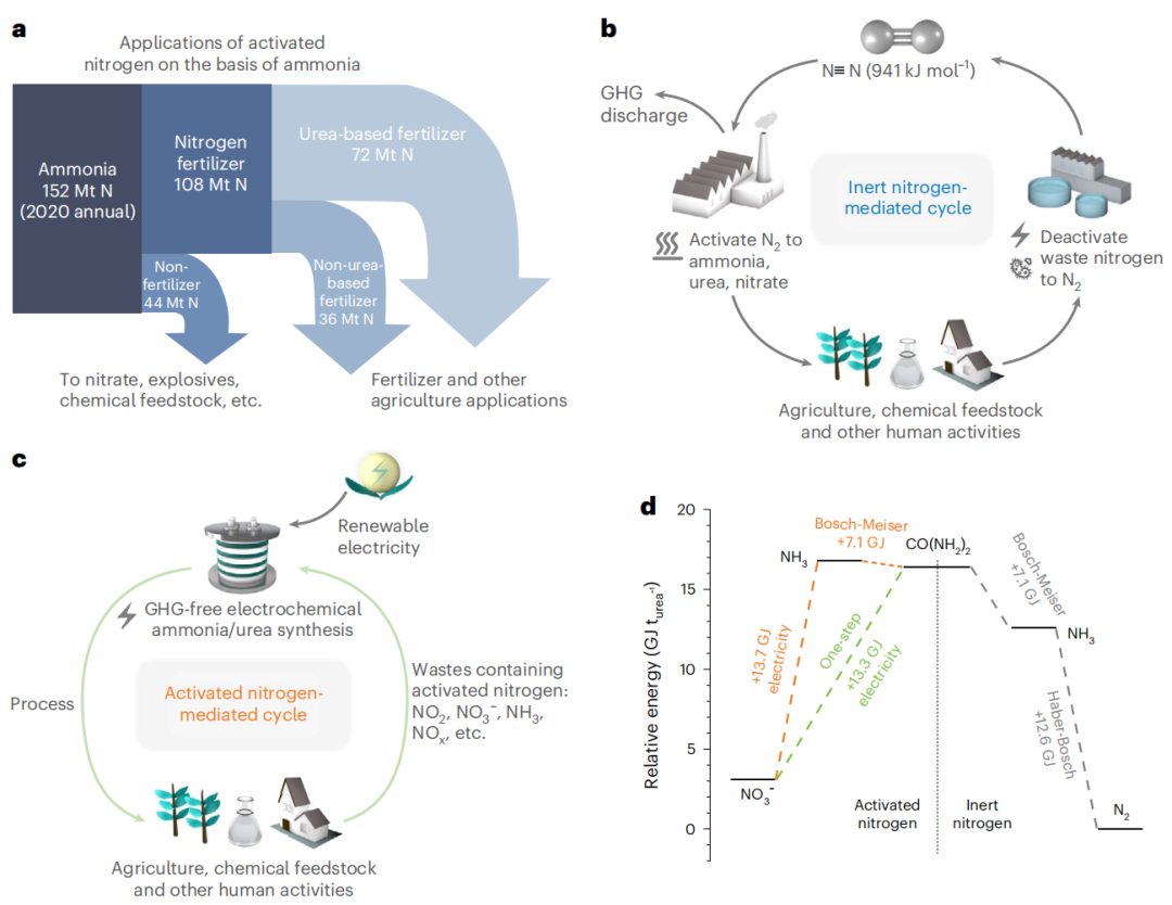 超燃！他，Nature Catalysis、Science Advances再次背靠背！