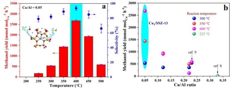 催化日?qǐng)?bào)||頂刊集錦：Nature子刊/JACS/Angew./EES/ACS Nano等成果