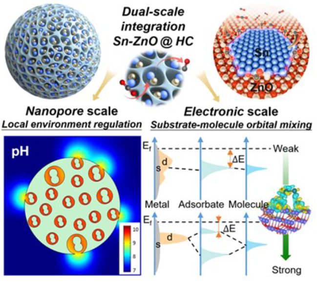 【計(jì)算+實(shí)驗(yàn)】案例解讀：ACS Catalysis、EES、AM、Angew等8篇最新頂刊！