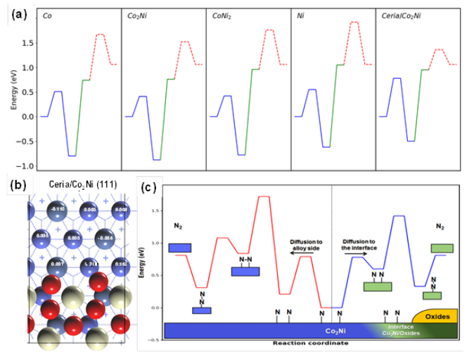 【計(jì)算+實(shí)驗(yàn)】案例解讀：JACS、Angew.、 ACS Energy Letters、EES等八篇頂刊成果集錦！