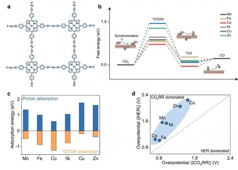 最新【計算+實驗】案例解讀：Nature子刊、JACS 、Angew、ACS Catalysis、ACS Nano等