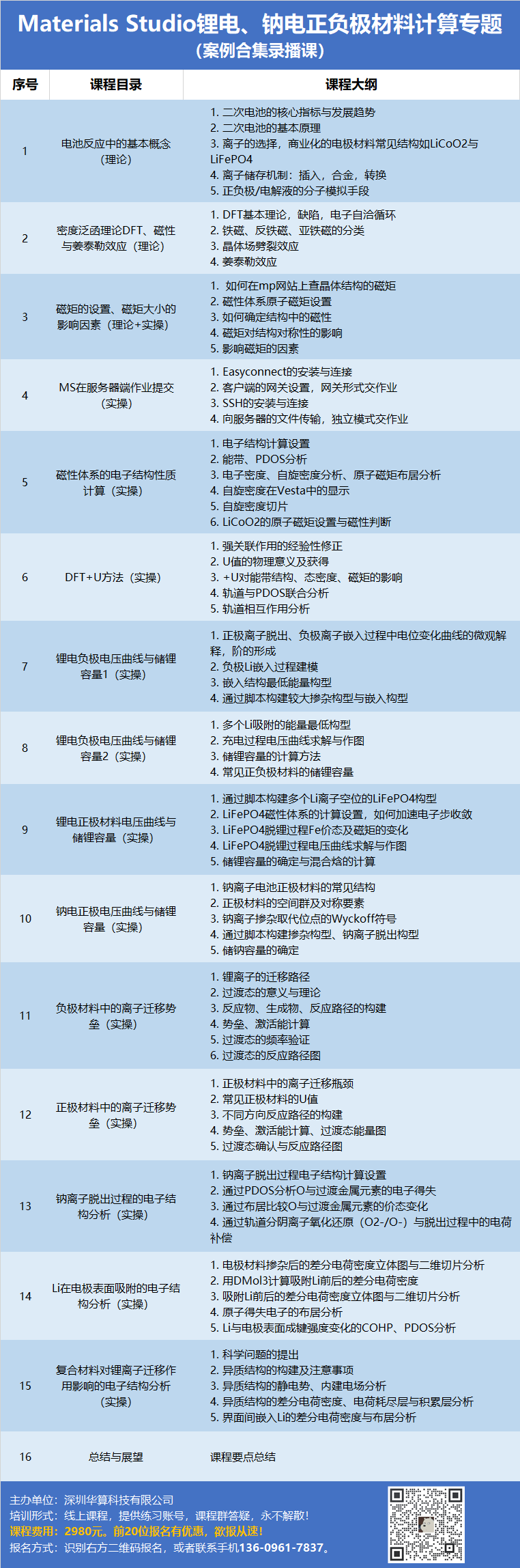 MS電池計(jì)算培訓(xùn)：電壓曲線、克容量、離子遷移、過渡態(tài)、復(fù)合材料、姜泰勒效應(yīng)、陰陽離子氧化還原、離子吸附分析、磁性等！