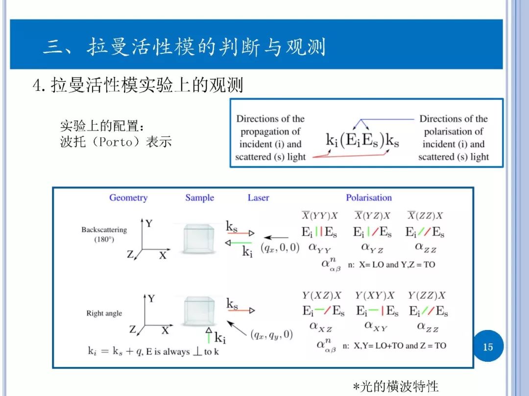 拉曼光譜-實驗與第一性原理計算