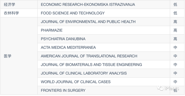 中科大發(fā)布2023年學(xué)術(shù)期刊負(fù)面清單：神刊Plos One、Molecules、ncology系列在列