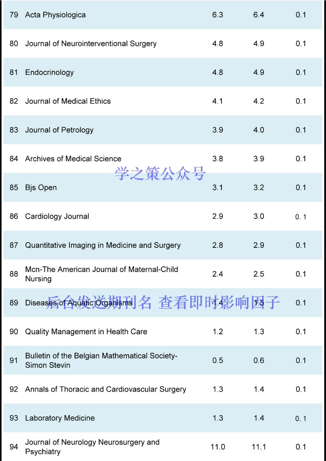 130本期刊影響因子突變！有期刊從12分跌至2分，有期刊直接獲得54.8分