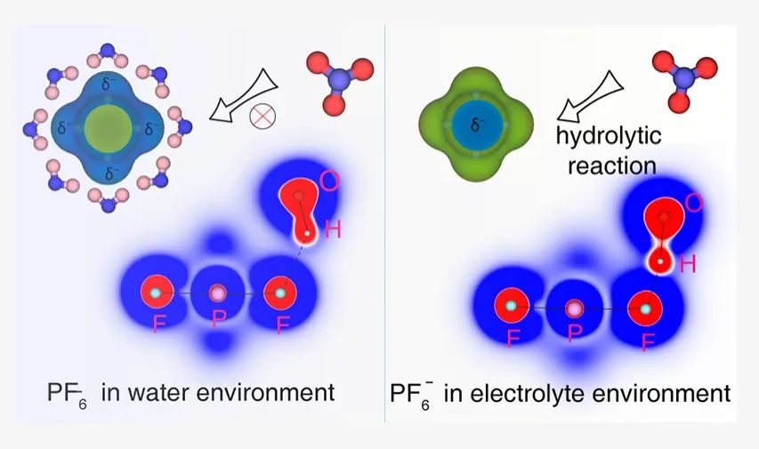 ?清華何向明Nano Letters：揭示鋰離子電池電解液中LiPF6的水解機理！