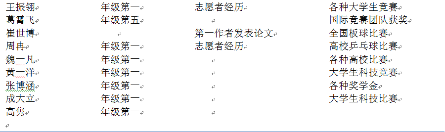 Nature子刊：斯坦福、北大清華等團(tuán)隊(duì)發(fā)現(xiàn)，讀完大學(xué)，學(xué)生批判性思維和學(xué)術(shù)技能出現(xiàn)全面下降！