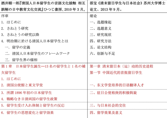 荒謬！高校院長在Nature論文一作位置P上自己名字，并寫到簡歷里……