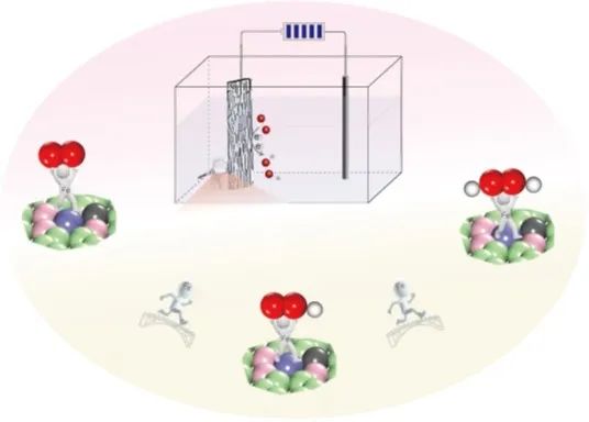 新國大林志群ChemNanoMat：鐵基單原子催化劑用于電合成H2O2