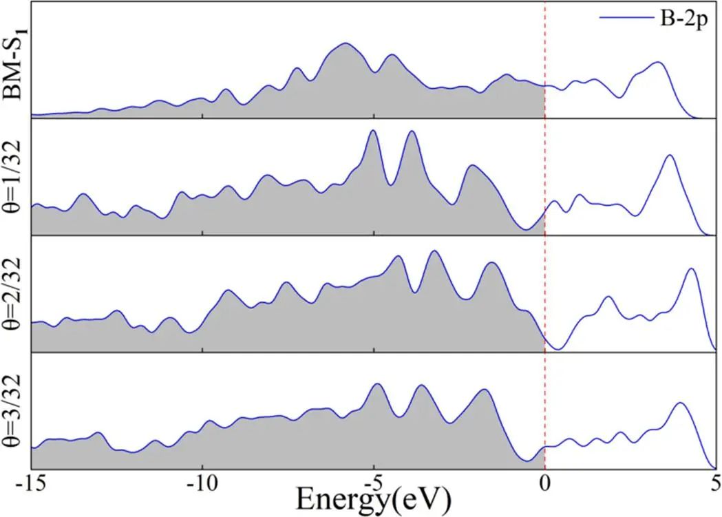 【計算論文解讀】Electrochimica Acta：正交和六方硼烯作為儲氫材料的析氫催化活性