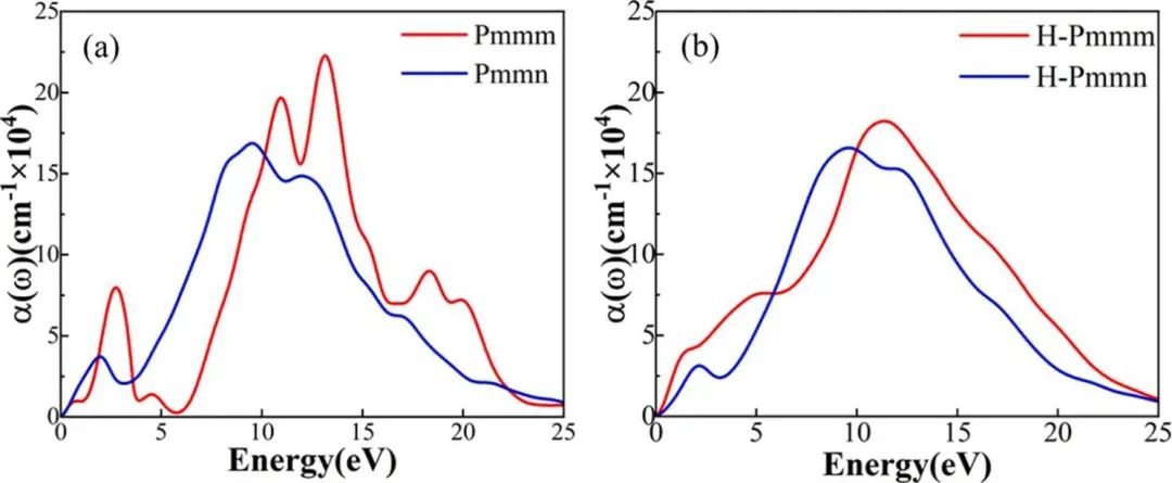 【計算論文解讀】Electrochimica Acta：正交和六方硼烯作為儲氫材料的析氫催化活性