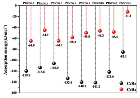 【MS論文解讀】章日光/王寶?。簡卧覲t1/Cu催化劑上的C2H2選擇性加氫