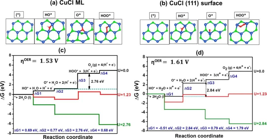 【計算+實驗】頂刊集錦：ACS Appl. Mater. 、J. Phys. Chem. Lett.、ACS Catal.等