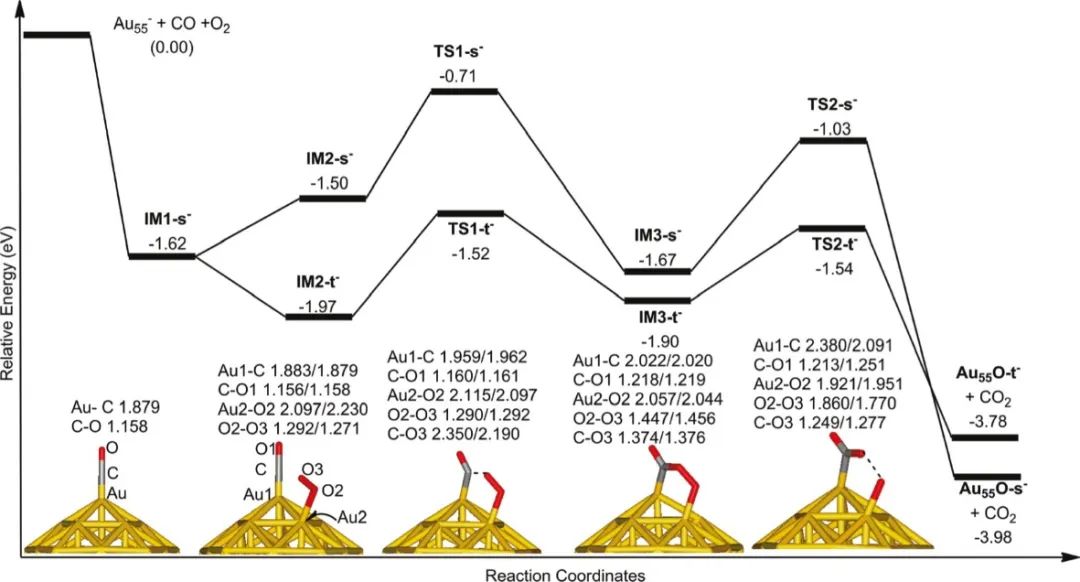 【計算+實驗】頂刊集錦：ACS Appl. Mater. 、J. Phys. Chem. Lett.、ACS Catal.等