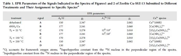 【計算+實驗】頂刊集錦：ACS Appl. Mater. 、J. Phys. Chem. Lett.、ACS Catal.等