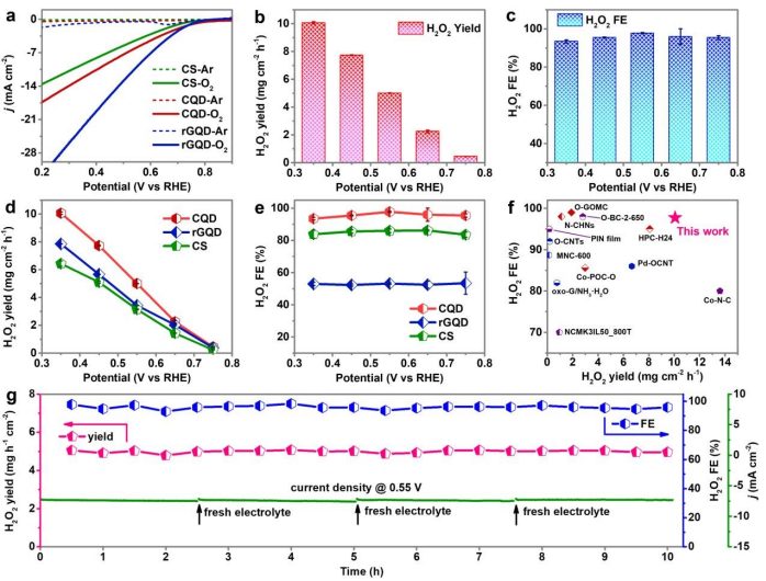 【計(jì)算+實(shí)驗(yàn)】案例解讀：JACS、Angew.、 ACS Energy Letters、EES等八篇頂刊成果集錦！