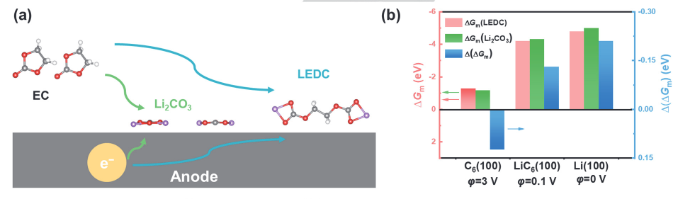 最新【計算+實驗】案例解讀：Nature子刊、JACS 、Angew、ACS Catalysis、ACS Nano等