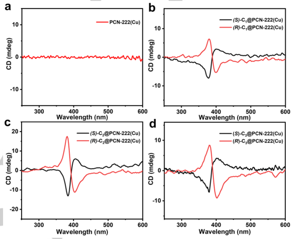 他，2023年已發(fā)表4篇Angew、3篇JACS、2篇AM、1篇Nature子刊…